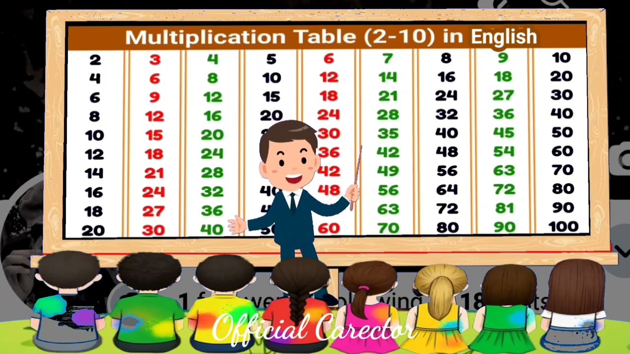 1 2 3 4 ka table | Multiplication Tables of 2 to 10 in english | Pahada | English pahada | part 60
