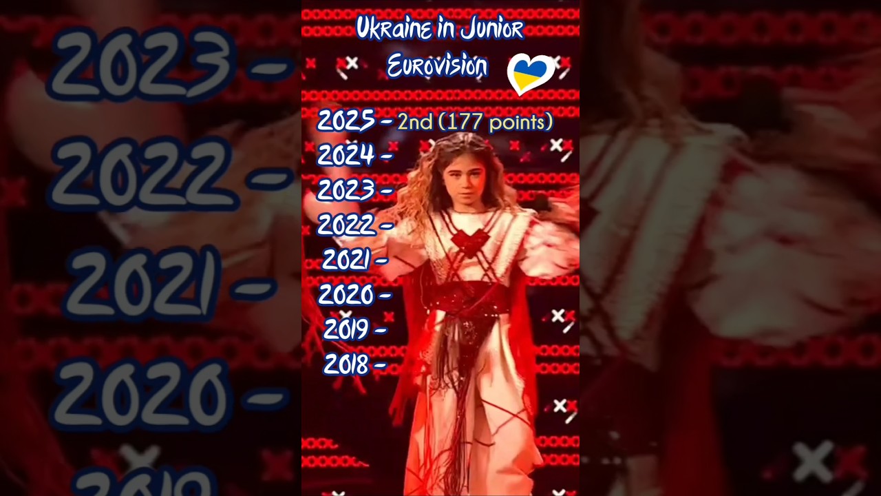 Ukraine in Junior Eurovision (2025-2018) 
