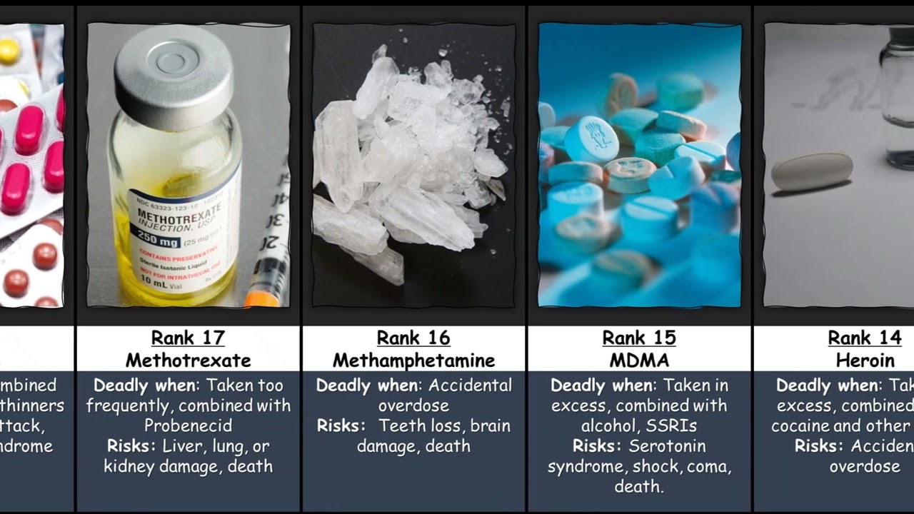Comparison: The Most Dangerous Drugs
