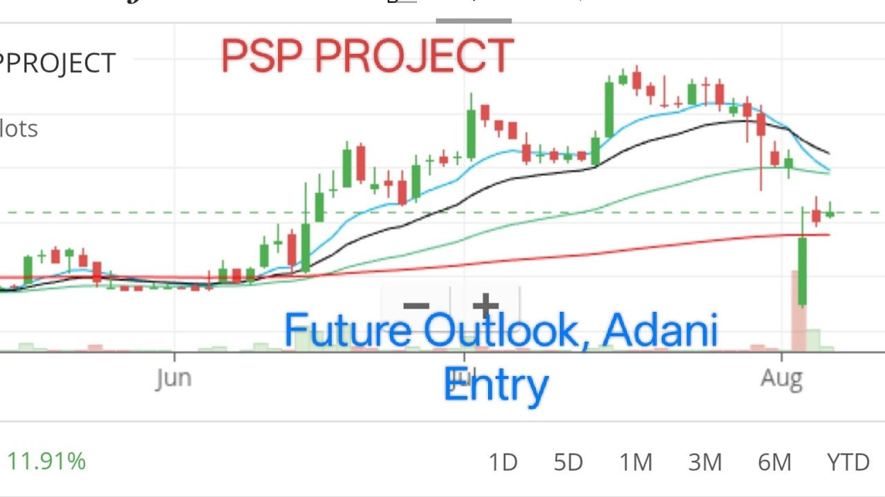PSP PROJECTS : What Ahead, ADANI Connection will play? #gujarat #adani