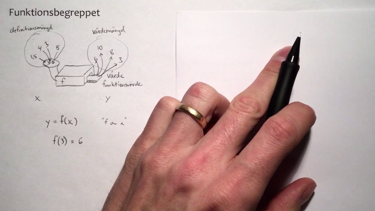 Ma1: Funktionsbegreppet