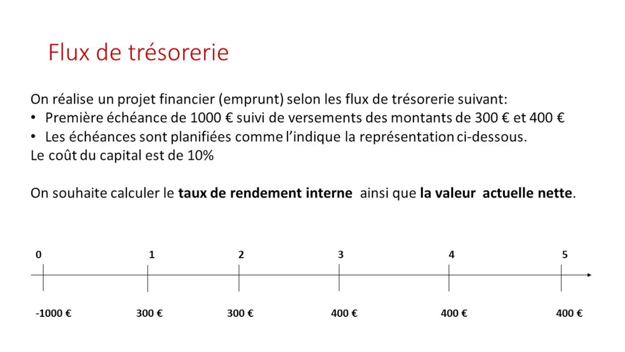 Utiliser des fonctions financières à l'aide de la TI-83 Premium CE (Partie 2)