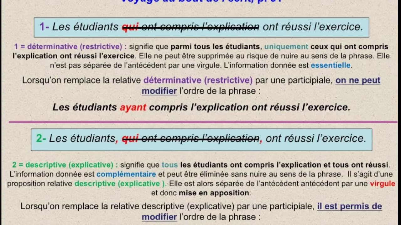 Proposition relative déterminative (restrictive) vs descriptive (explicative)