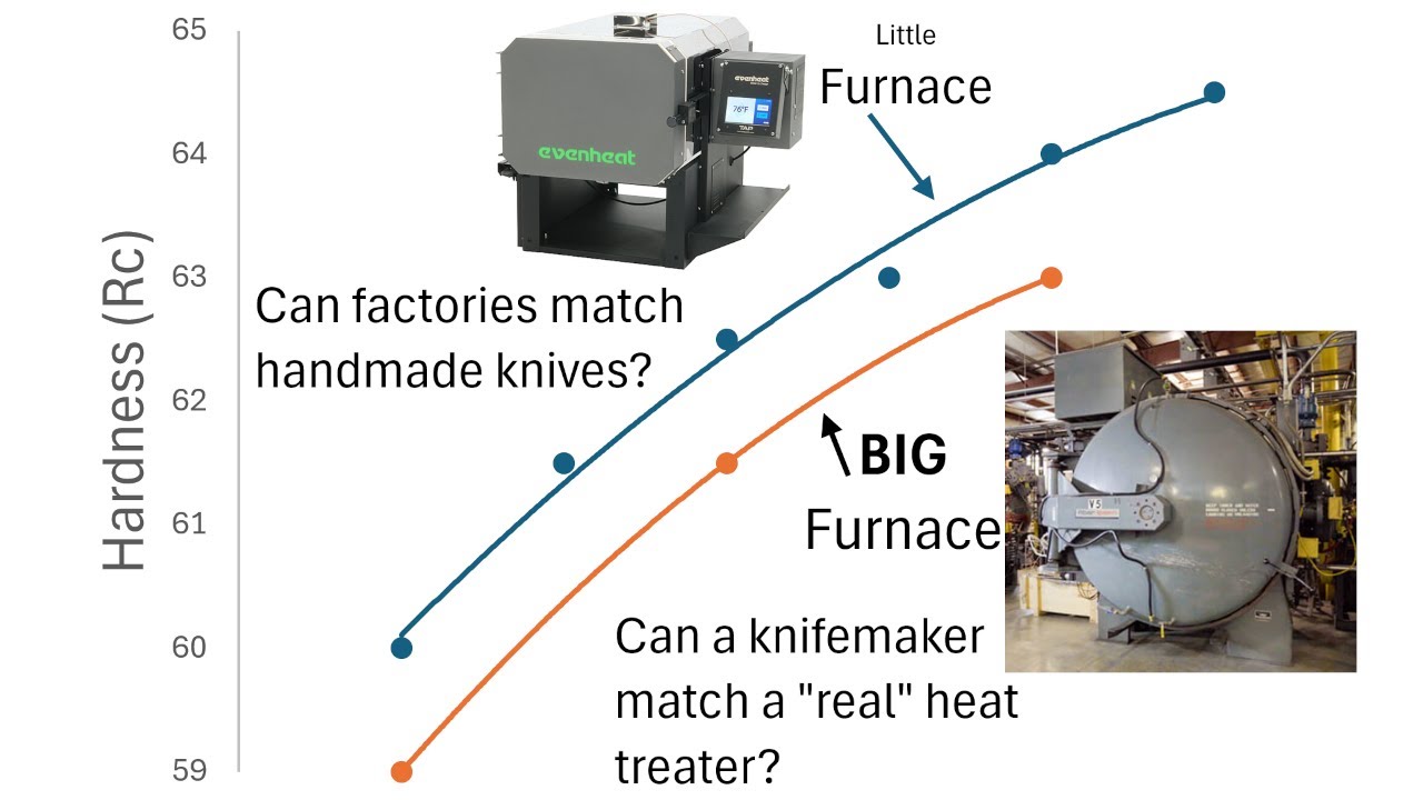 Custom vs Factory Knives: Testing the heat treatments