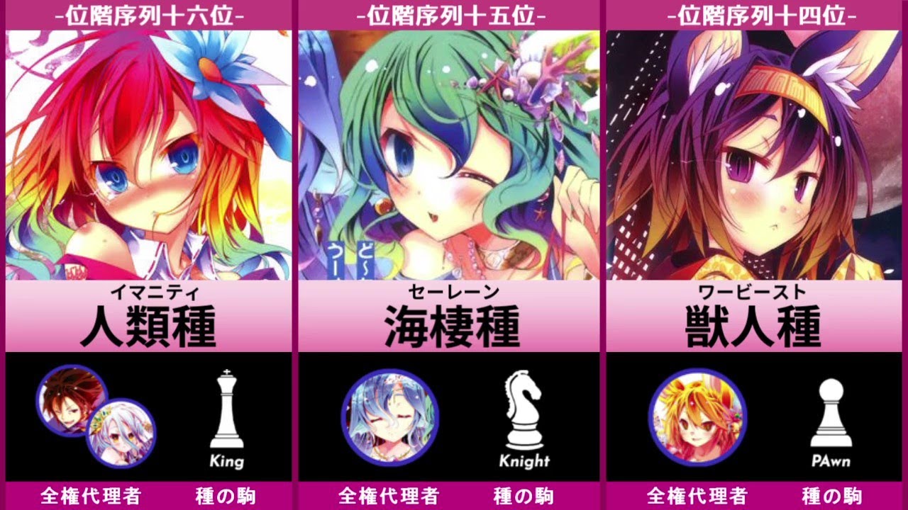 【ノゲノラ】十六種族の位階序列【ノーゲーム・ノーライフ】