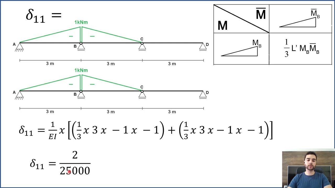 Módulo VIII - Aula 05 - Exercício 04 - Método das Forças
