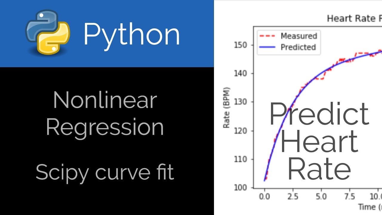 Python 🐍 Подгонка кривой нелинейной регрессии