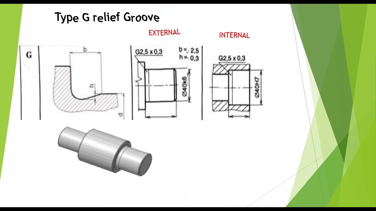 Relief Grooves in Mechanical Design Types F , G , D , E