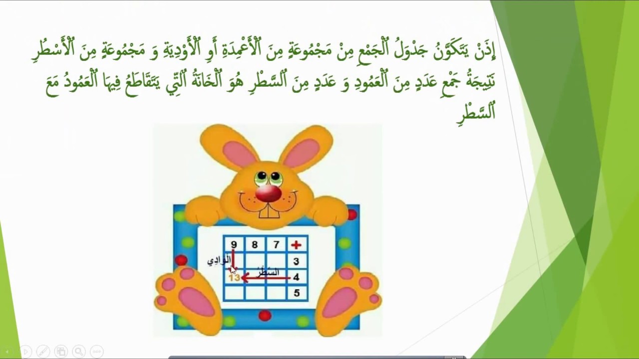 جدول بيتاغور للجمع