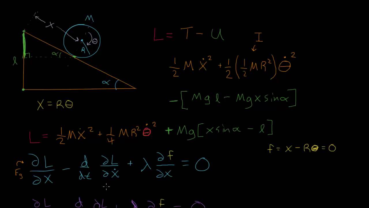 Using the Method of Undetermined Multipliers