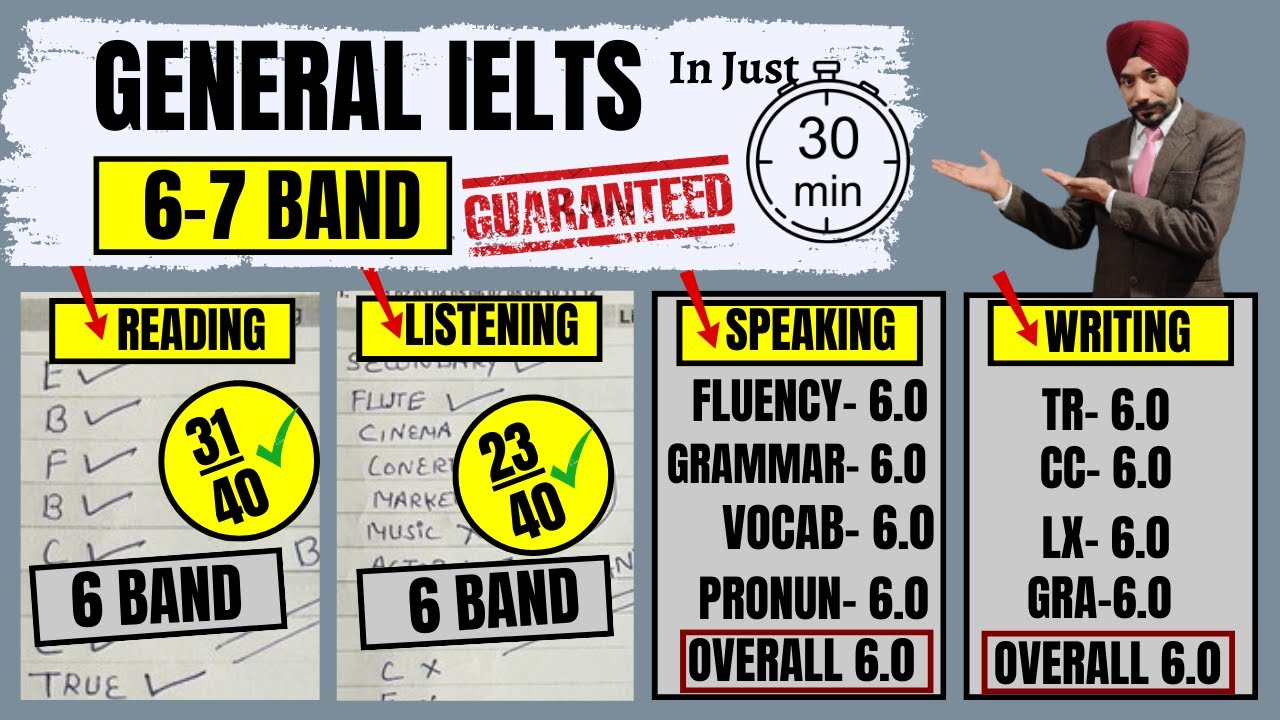 Полный курс подготовки к общему IELTS всего за 30 минут | Советы и рекомендации по чтению GT |