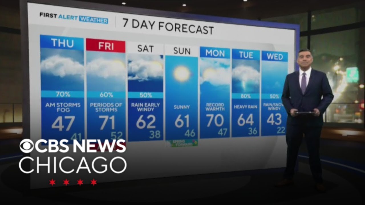 Showers, some storms in Chicago Thursday