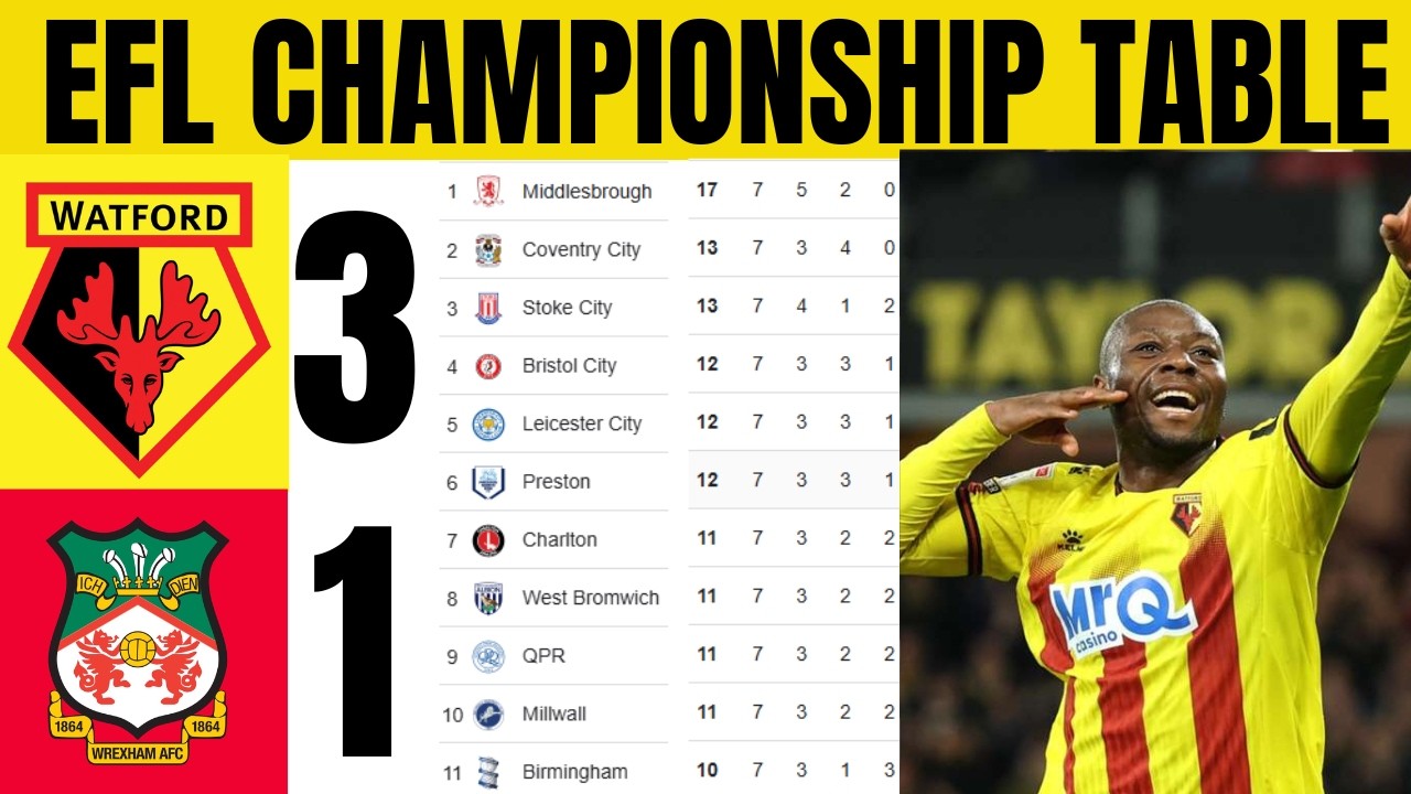 🚨EFL CHAMPIONSHIP TABLE UPDATED TODAY | CHAMPIONSHIP TABLE AND STANDING 2025/2026