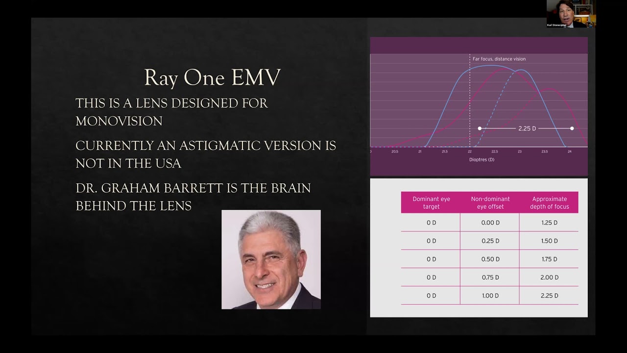 Oracles of Eye Innovation Webinar VII