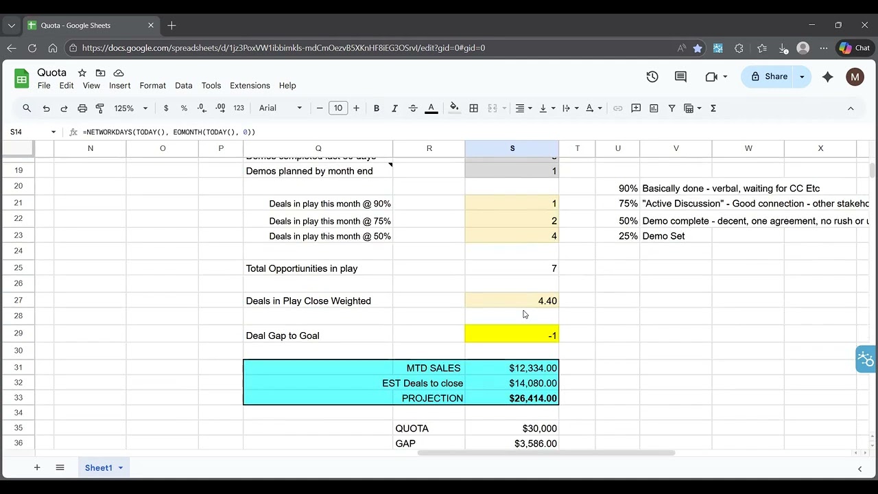 Approach to Projecting Monthly Sales