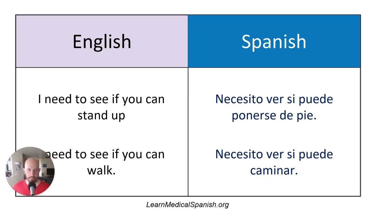 Occupational Therapy Spanish [Part 2 - Skill / Mobility Testing]