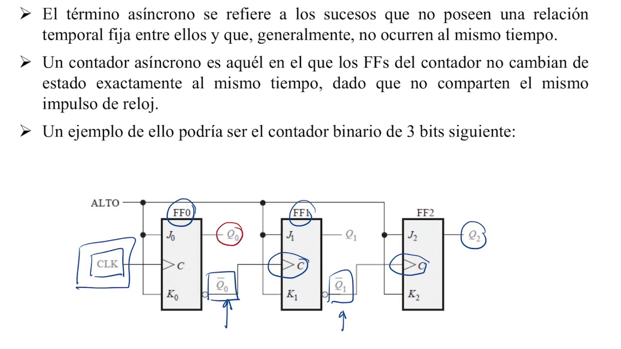 8.1 Contadores asíncronos