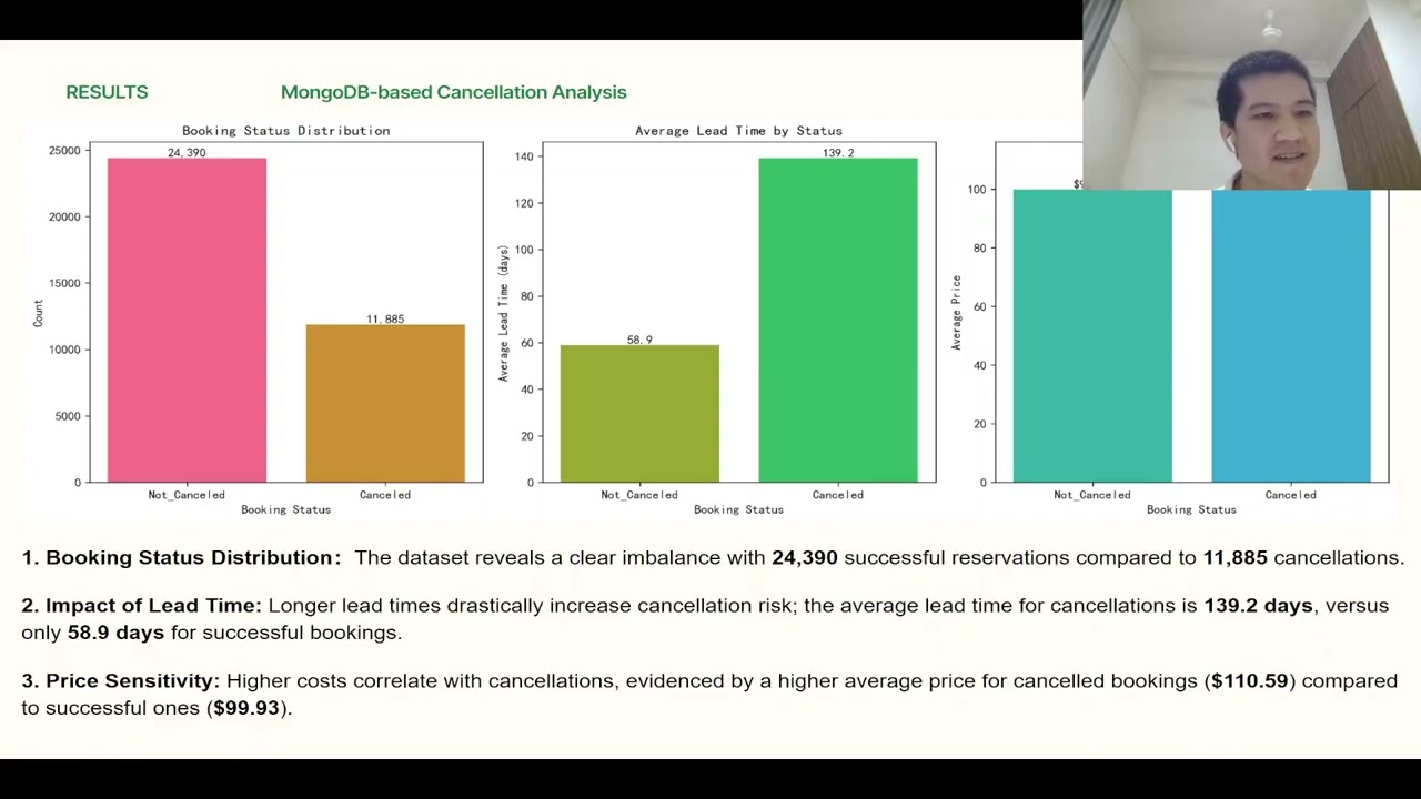 Big Data Analytics for Hotel Reservation Cancellation and Customer Behavior Analysis