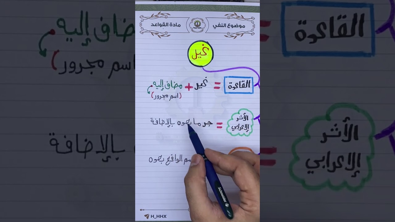 تمرينات النفي : التمرين الأول✅
