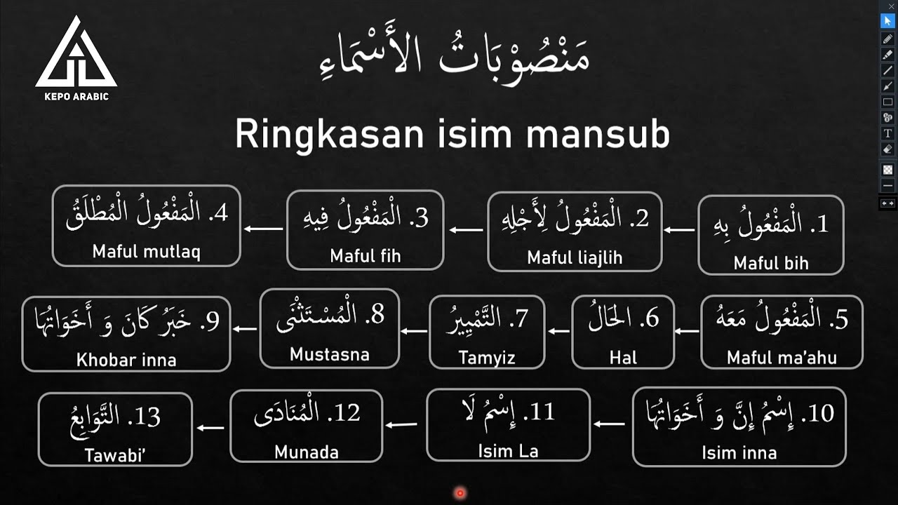 Belajar bahasa arab dari nol part 63 || Tingkasan Isim-ism Mansub