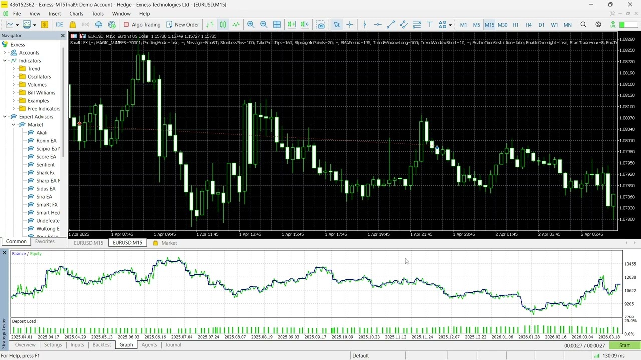 Обзор советника Smart FX EA для MT5 &mdash; робот на основе скользящих средних и Price Action