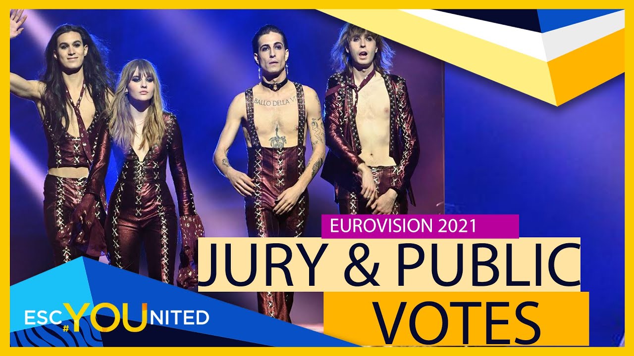 Eurovision 2021: Biggest disagreements between Juries & televoters in the Grand Final