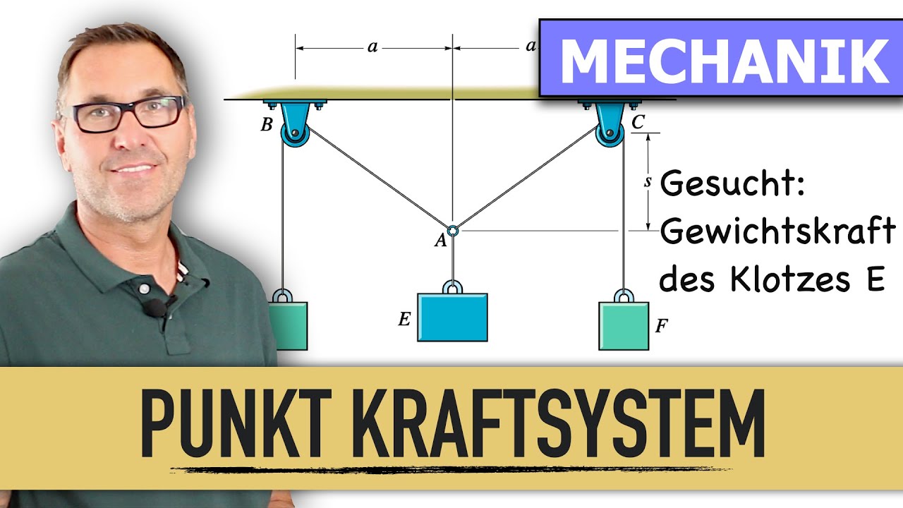Gleichgewicht im Punkt | Zentrales Kräftesystem | Gleichgewichtsbedingungen | Körper freimachen