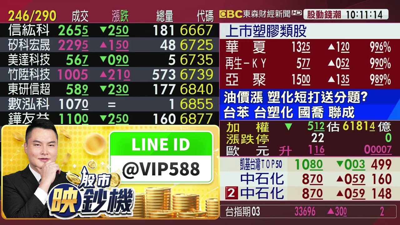 台股量縮 救援投手在哪裡？衛星.CPO.記憶體.PCB不整齊｜王映亮 分析師｜東森連線｜2026.03.06