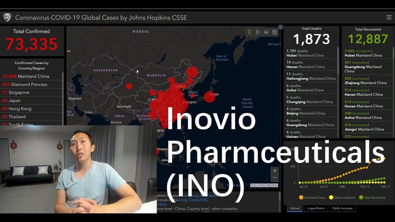 Inovio Pharmaceuticals (INO) creates vaccine for Coronavirus