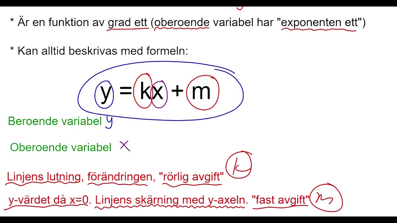 Matematik Nivå 1b   Funktioner   Lektion 3   Linjära funktioner 1   y = kx + m Del 1
