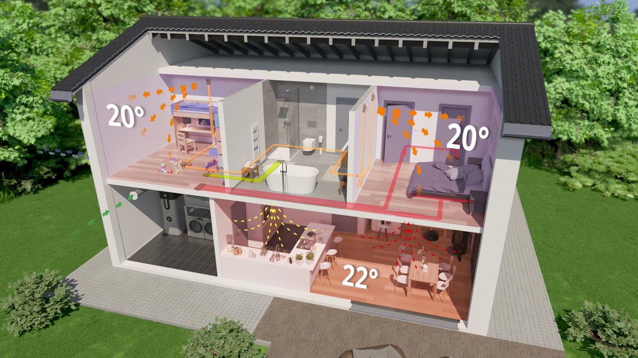Schwabenhaus Doppel-W&auml;rmepumpe: Das moderne Heizungs-System f&uuml;r Ihr Eigenheim!