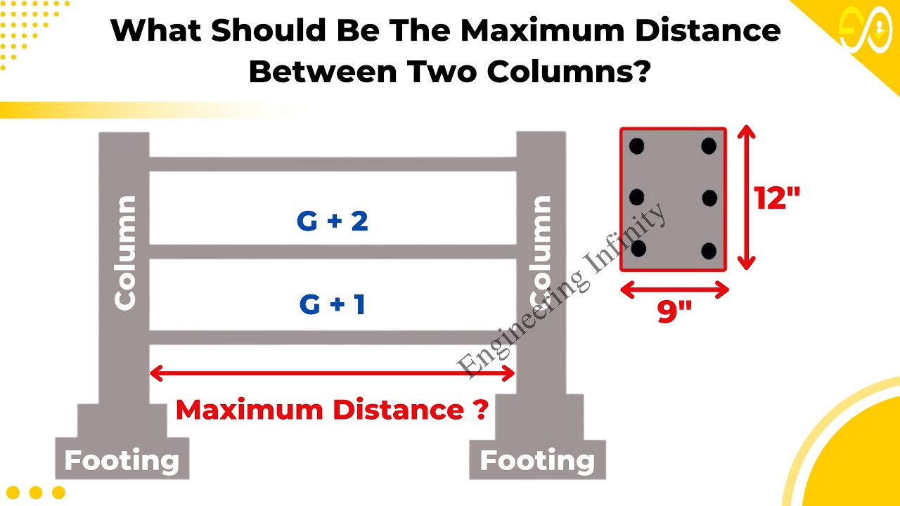 Minimum & Maximum Distance Between Two Column | Column & Beam Size With Steel Details For G+1 Floor