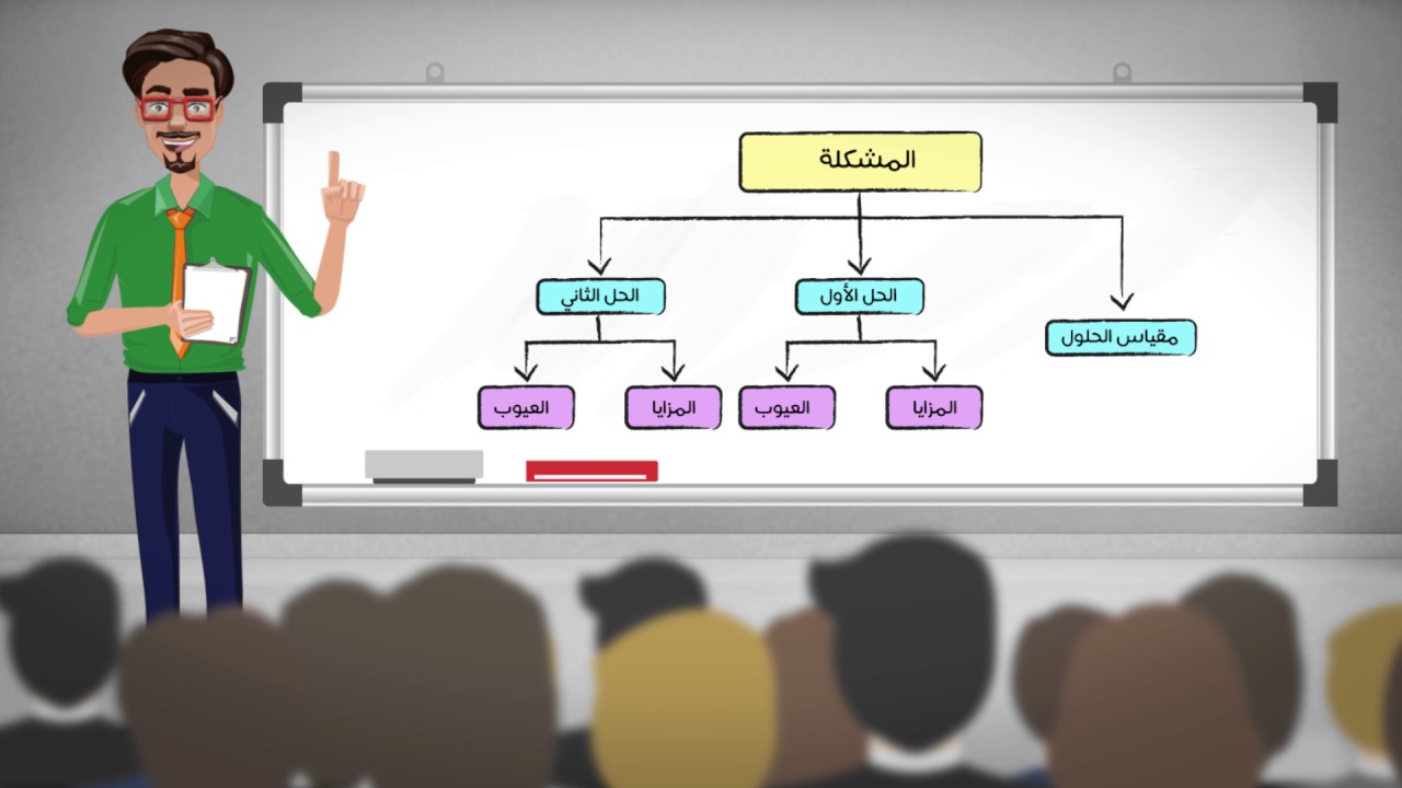 التواصل الفعال - العرض التقديمي