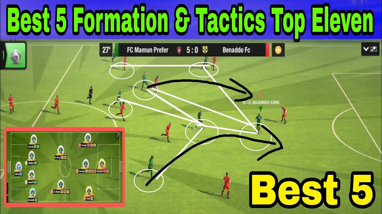Best 5 Formation & Tactics in Top Eleven 2024 among 4 Defender formations