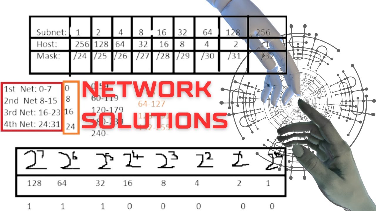 Tricks in Solving Networking Problems in IPV4 addresses