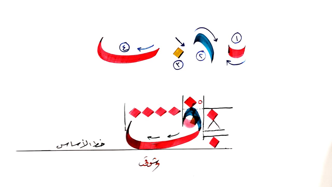 حرف الفاء | بخط النسخ