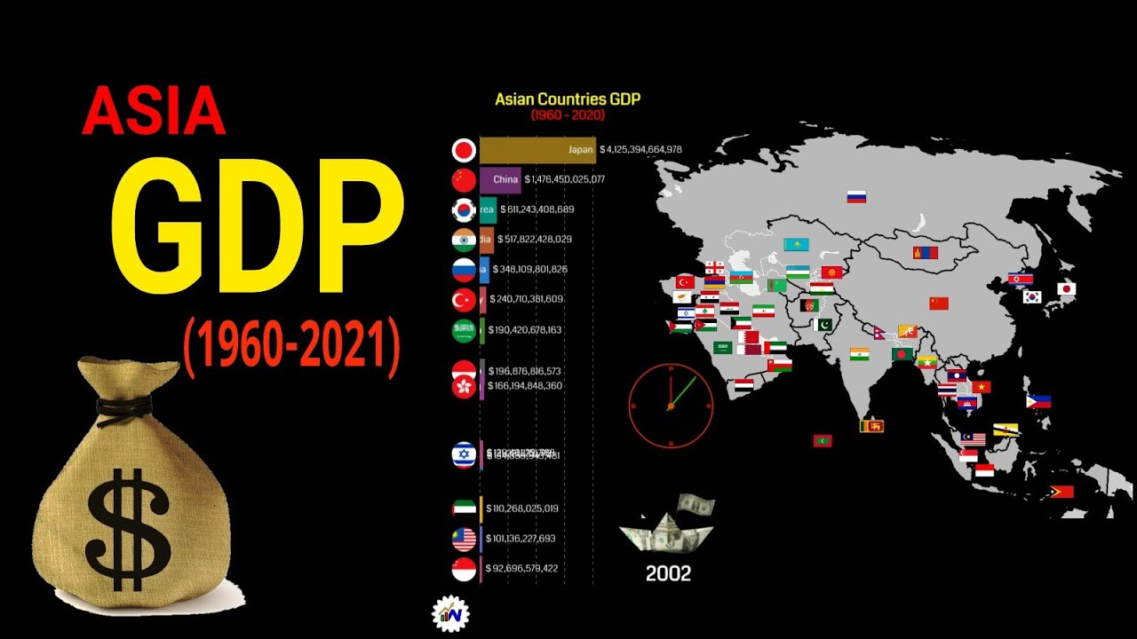 ASIAN Countries By GDP (1960-2021)