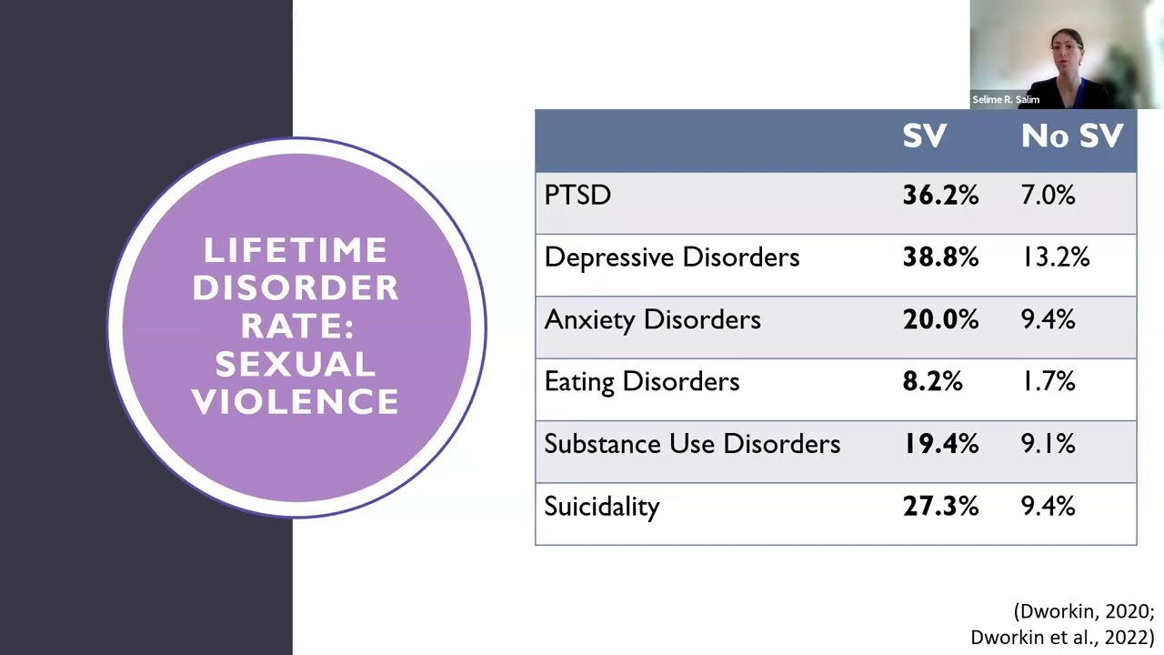Understanding Sexual and Intimate Partner Violence: Context, Culture, and Pathways to Healing