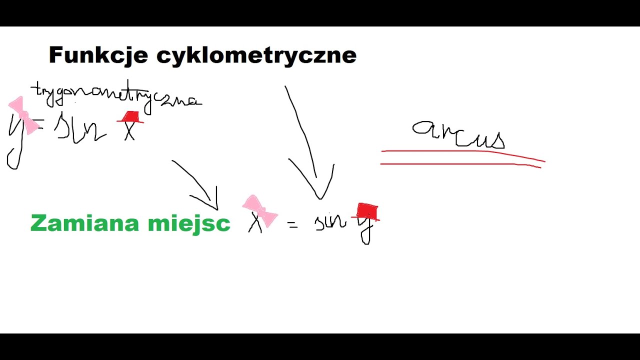 Funkcje cyklometryczne. O co chodzi???