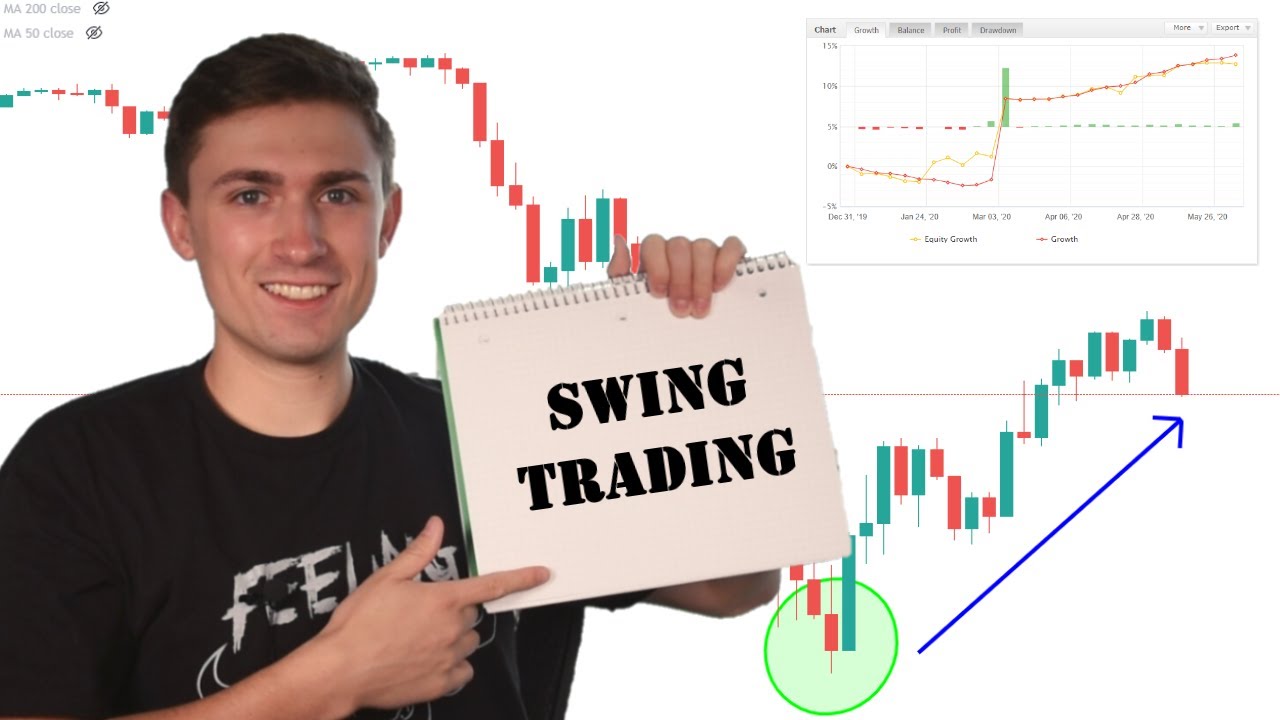 Why I like Swing Trading over Day Trading in Forex! 📈