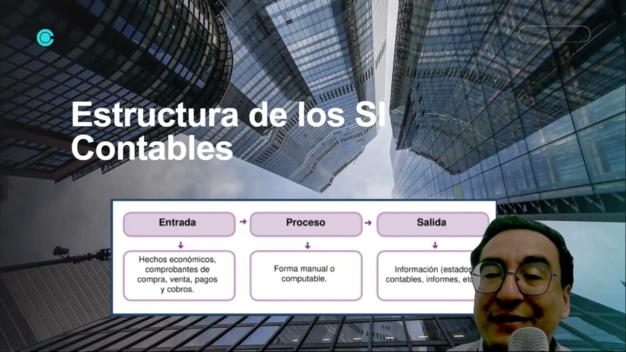 Sistemas de Información: Cómo Optimizar el Proceso de Compra–Venta en la Empresa