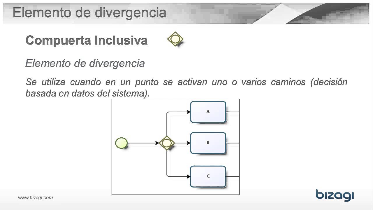 ¿Qué es una compuerta inclusiva?