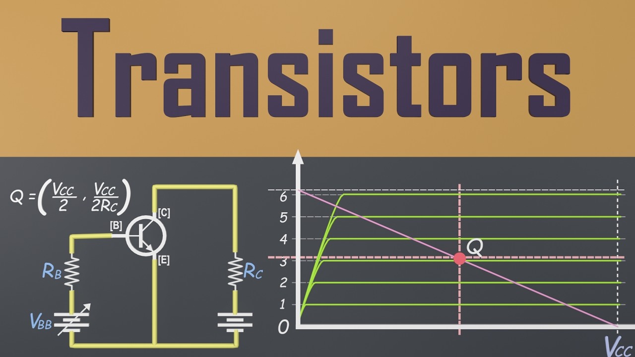 Transistors Explained Simply: Switches, Amplifiers, Cutoff, Saturation & Q-Point