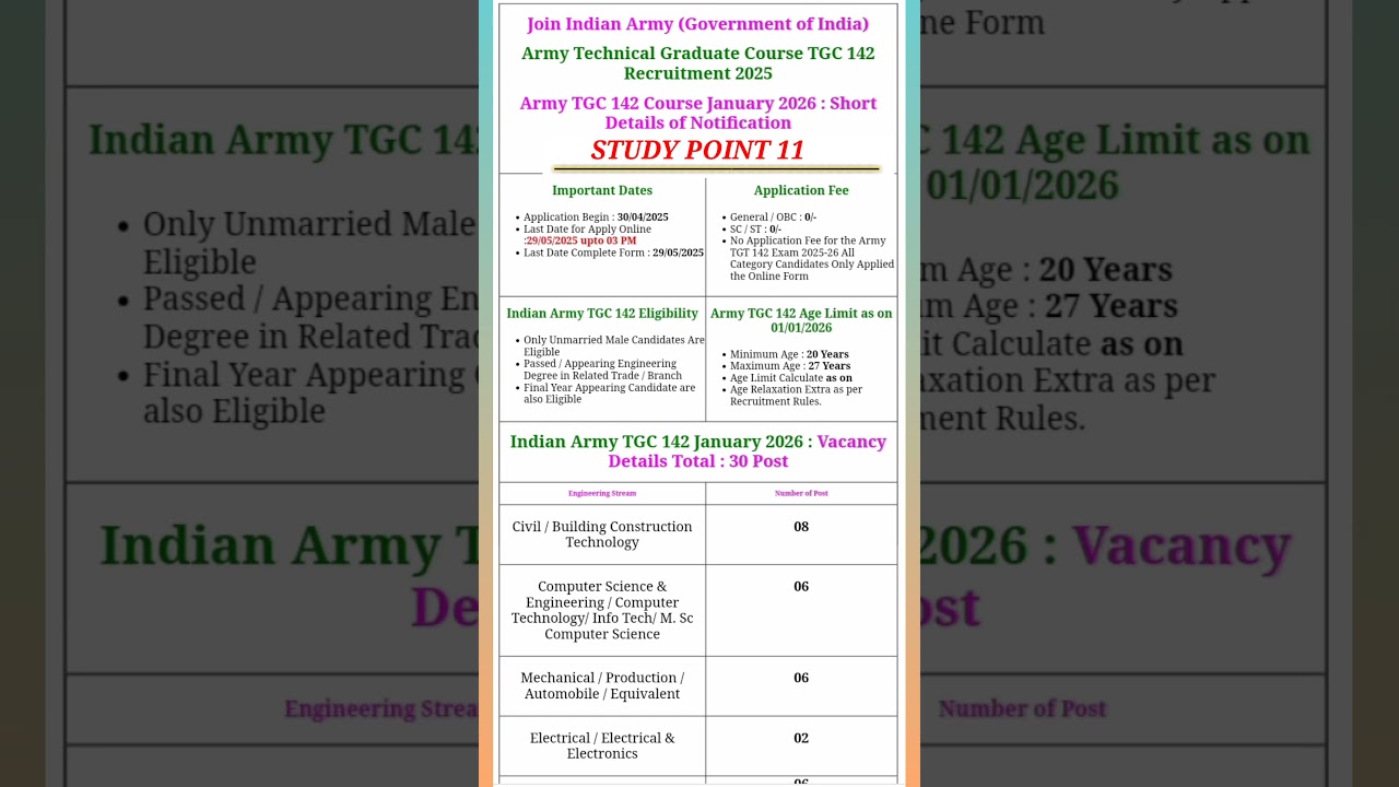 Army Technical Graduate Courses TGC 142 January 2026 Batch Apply Online Form for 30 Post