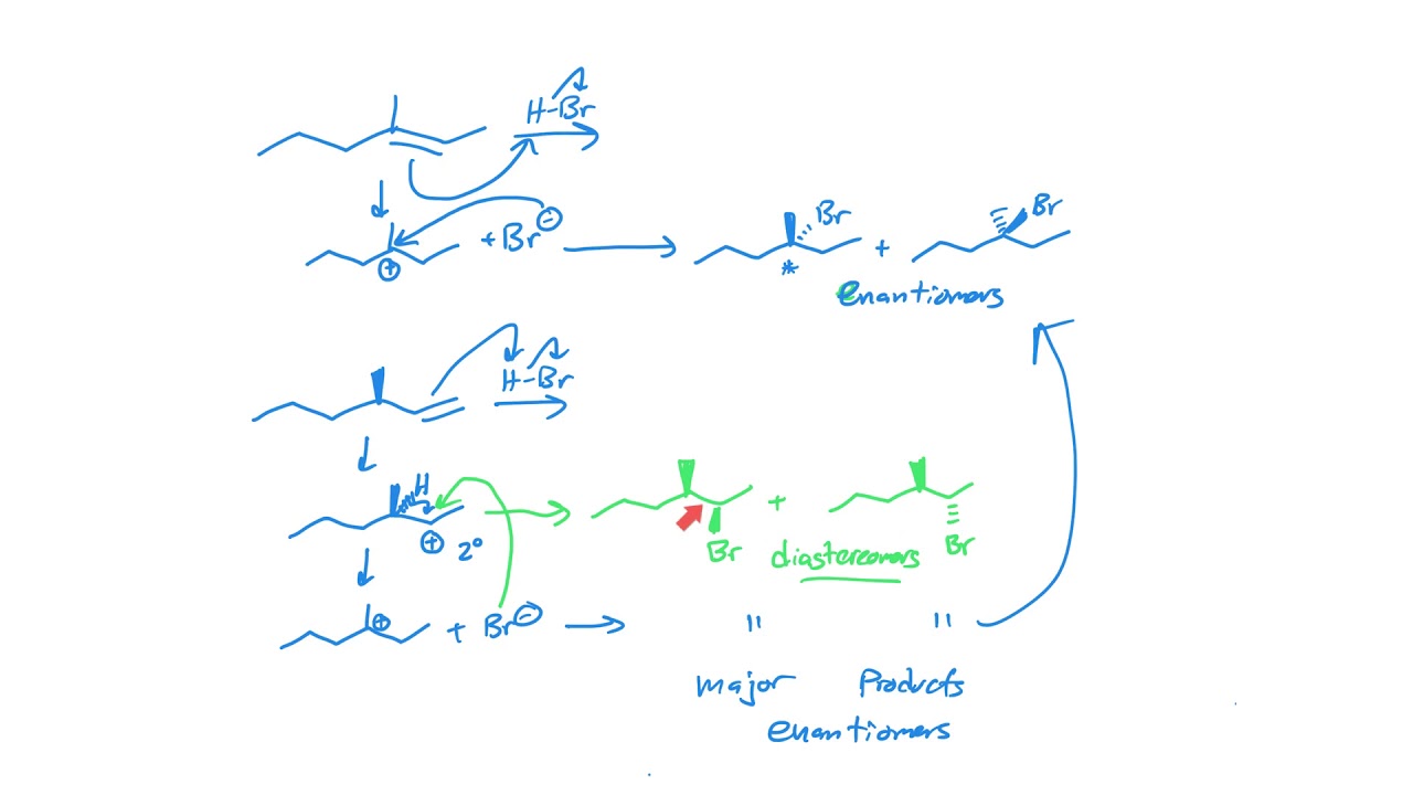 Hydrohalogenation