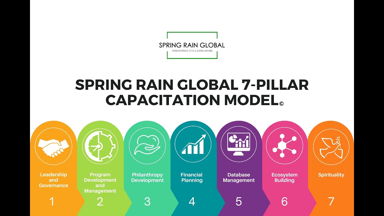 7 Pillar Capacitation Model Video | Spring Rain Global