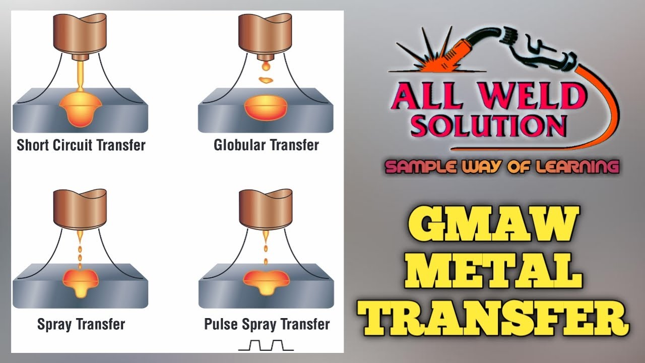WHAT IS METAL TRANSFER??? GMAW #welding #weldernation #safetyfirst