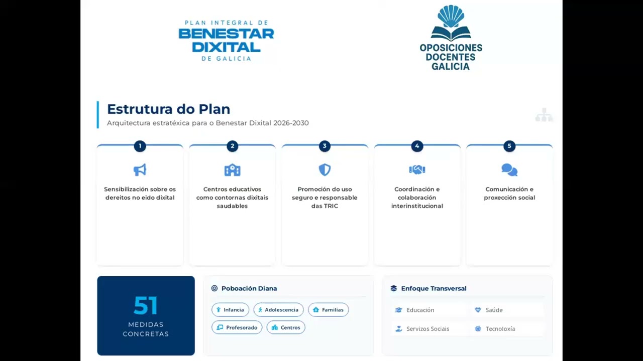 Videoclase: Plan Integral de Benestar Dixital de Galicia