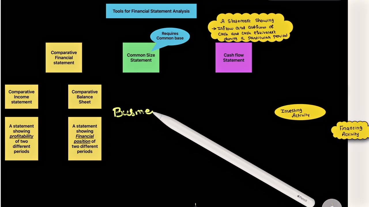 Lesson no 9 : Objectives of analysis of Financial statements.