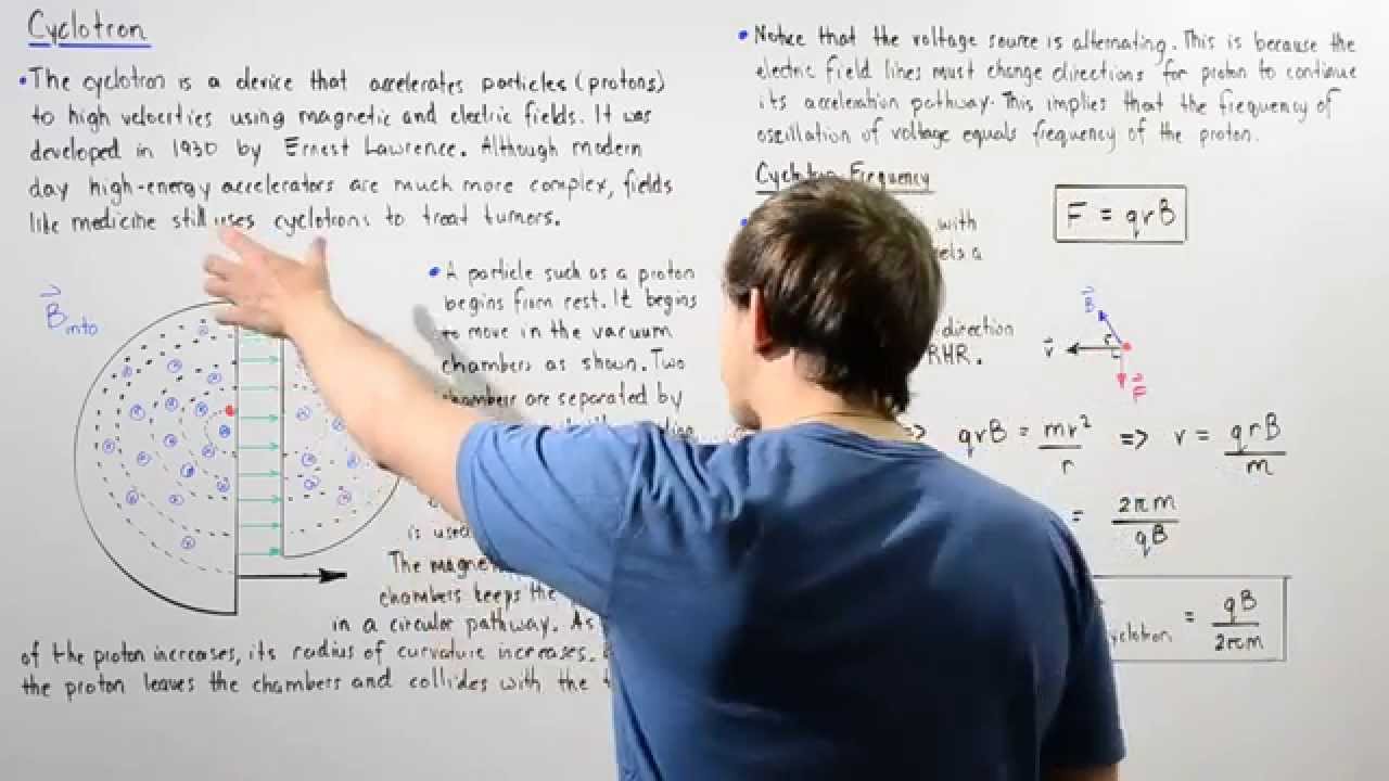 Cyclotron and Cyclotron Frequency